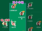  亚冠首回合对决在即！阿森纳演练定位球，丹佛掘金密集防守应对